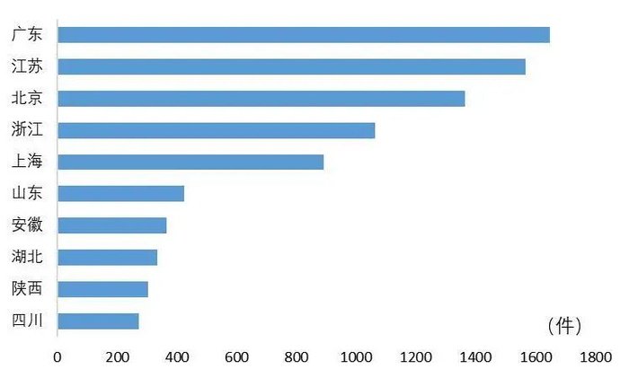 资料来源：前瞻产业研究院，山西证券研究所