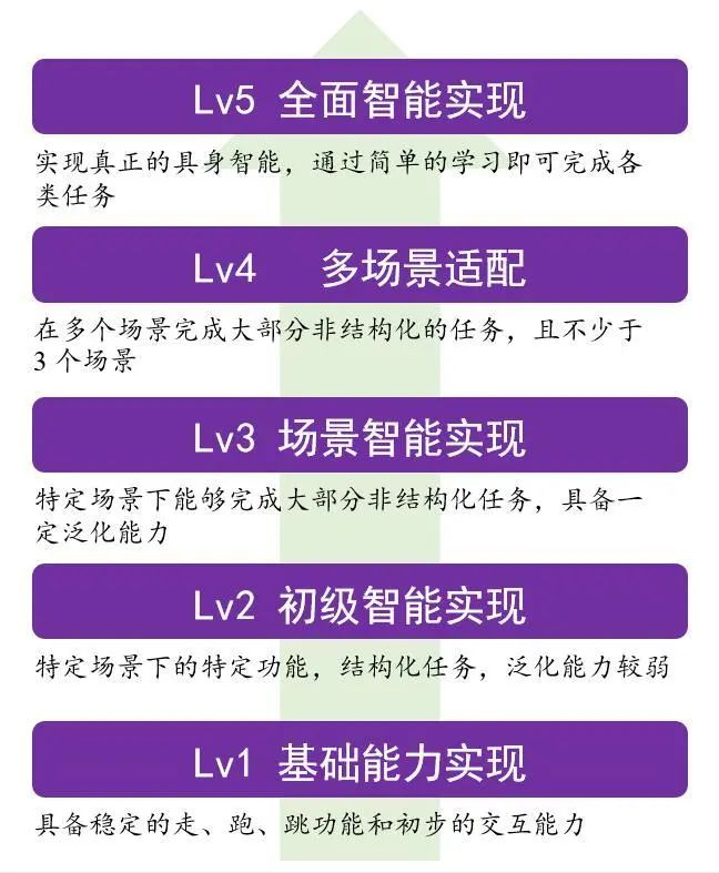 资料来源：中国信息通信研究院，山西证券研究所