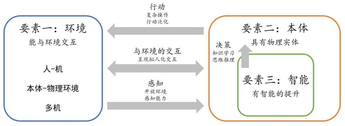 资料来源：中国信息通信研究院和北京人形机器人创新中心有限公司，山西证券研究所