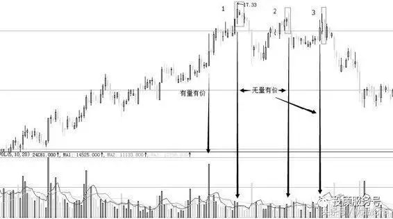 图1-7 雅本化学（300261）2014.05——2015.01日线图
