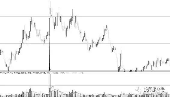 图1-9 海翔药业（002099）2012.12—2013.07日线图
