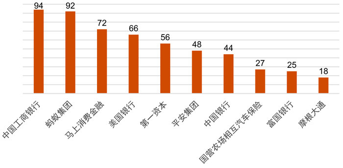 数据来源：普华永道根据专利检索系统Patentics检索整理