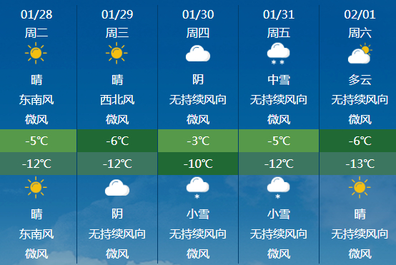 截自中央气象台网站