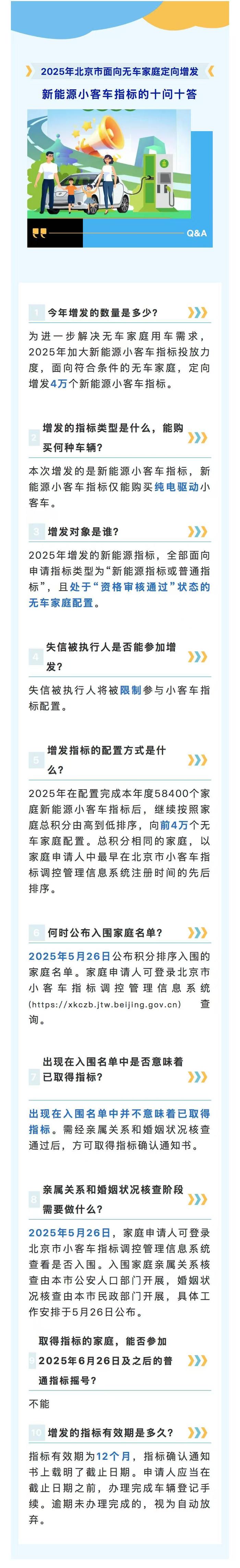 北京将在2025年发放4万辆新能源小客车如何配置它们？官方解读(图1)