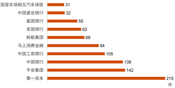 数据来源：普华永道根据专利检索系统Patentics检索整理