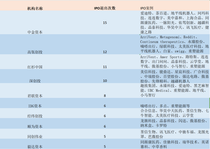 公开信息整理，融中财经制图