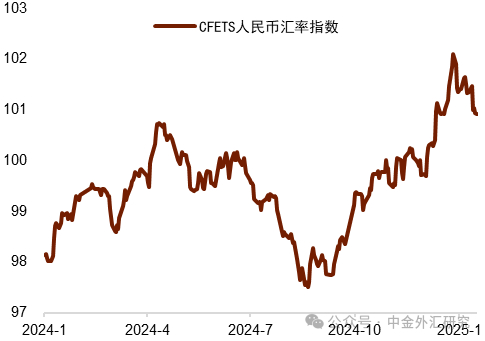 资料来源：Wind，中国人民银行，中金公司研究部