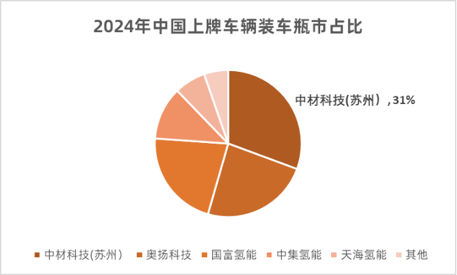 数据来源：势银（TrendBank）