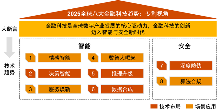 数据来源：普华永道根据专利检索系统Patentics检索整理