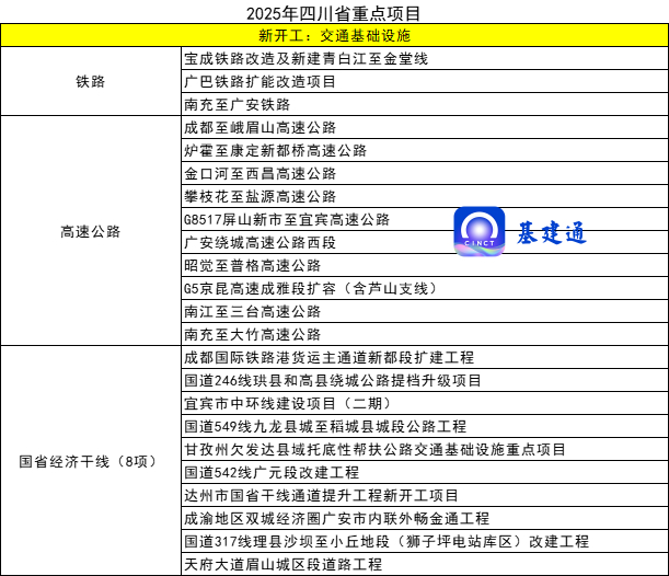 来源：新基建通