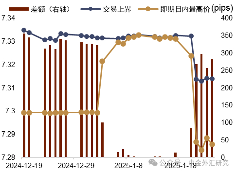 资料来源：Bloomberg，中金公司研究部