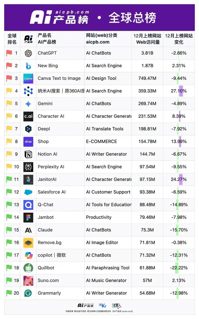  图片来源：AI产品榜