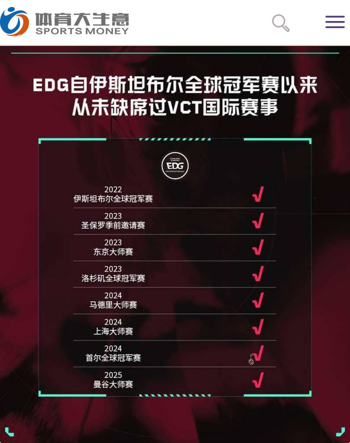 EDG从未缺席过伊斯坦布尔全球冠军赛以来的全部国际赛事