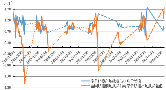数据来源：农业农村部信息中心、新华财经数据库