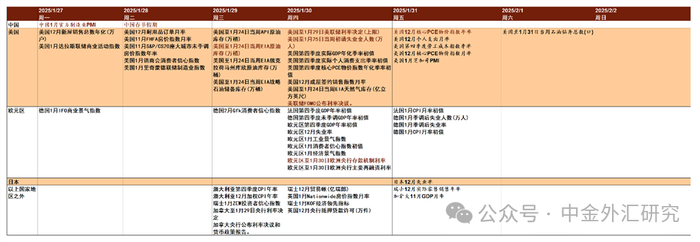 注：2025年1月28日至2月4日为中国春节假期&nbsp;资料来源：Bloomberg，中金公司研究部