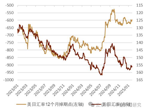 资料来源：Bloomberg，中金公司研究部