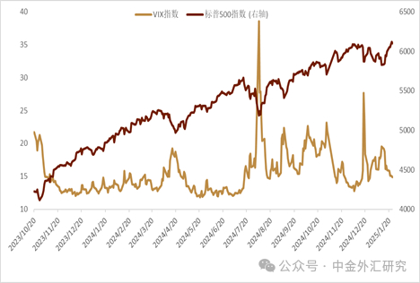资料来源：Bloomberg，中金公司研究部