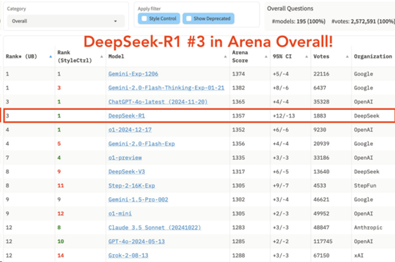图片来源：聊天机器人竞技场
