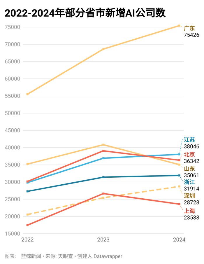 图片来源：蓝鲸新闻