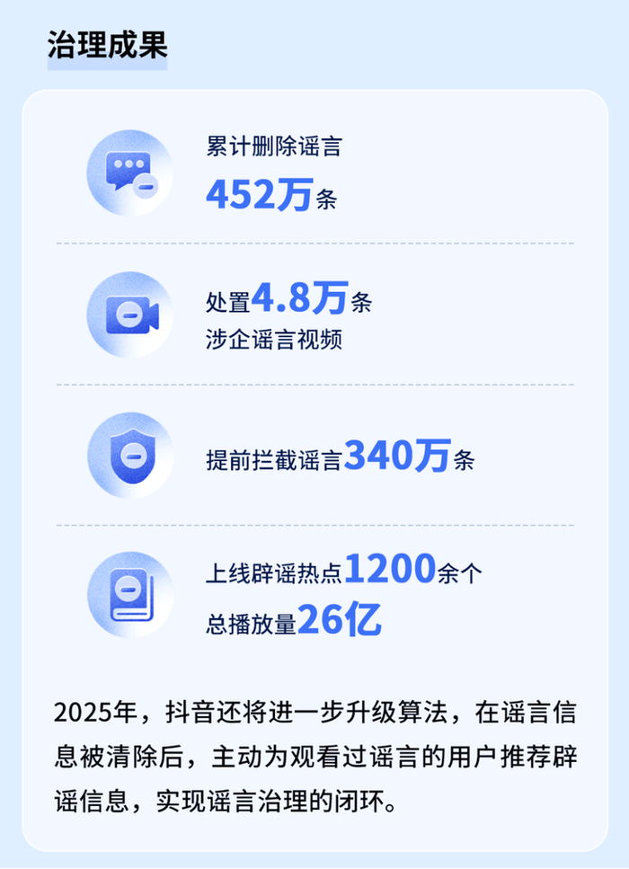抖音发布2024年平台治理报告。图|受访者供图
