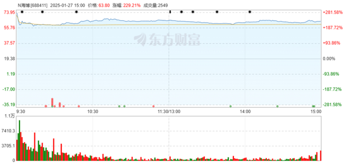 图源：东方财富网