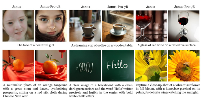 （Janus与Janus Pro 7B生成图像的对比，来源：技术报告）