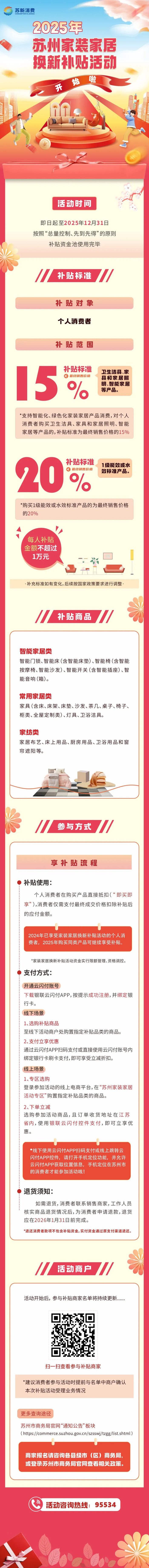 来源：苏州市商务局