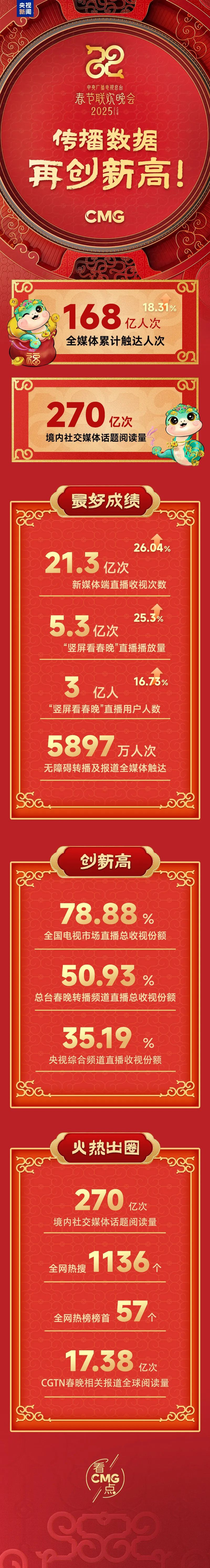 ▌来   源：央视新闻客户端