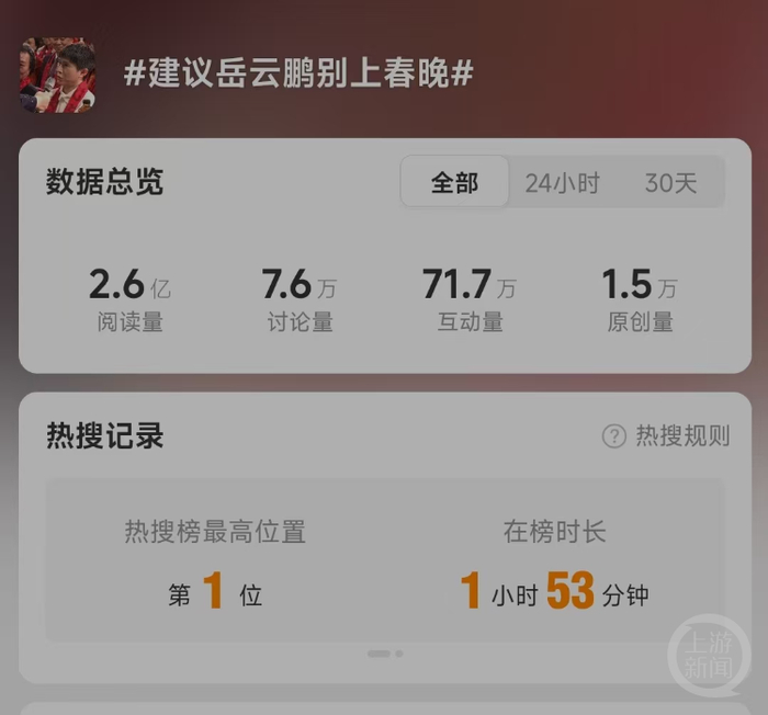 “建议岳云鹏别上春晚”登上热搜。　网络图