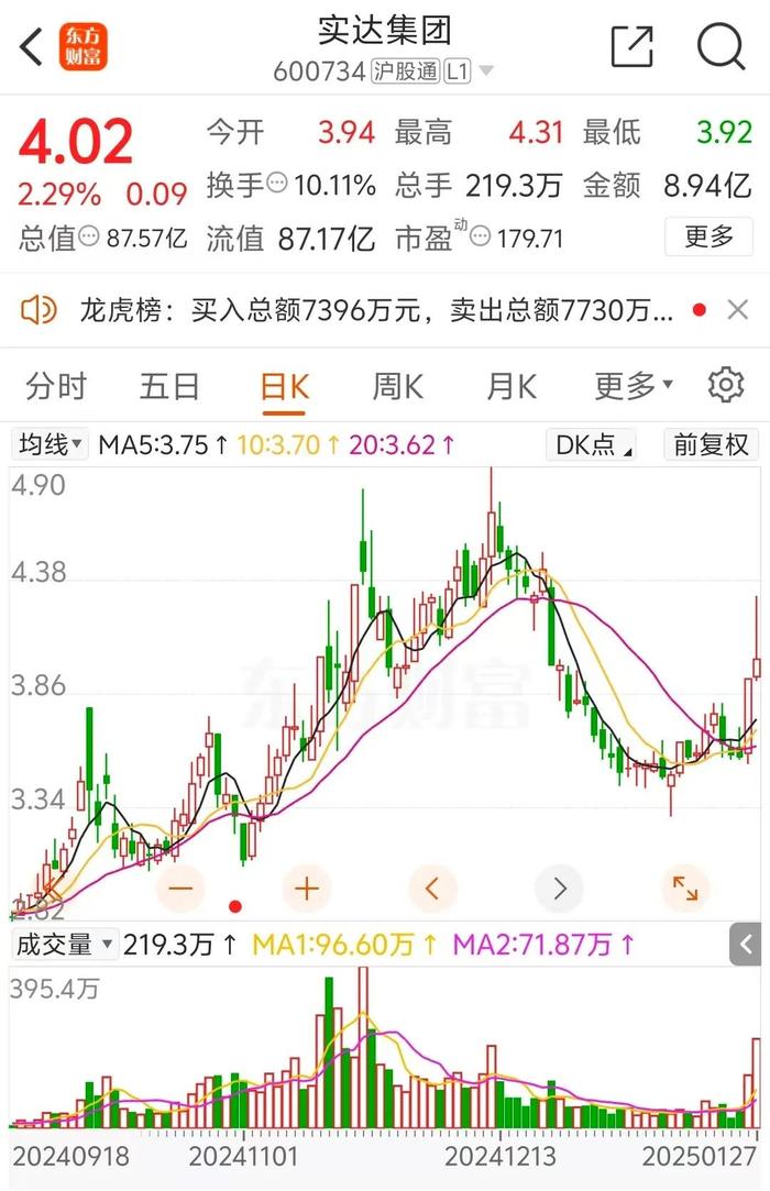 （文章来源：中国基金报）