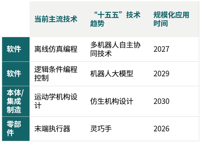 数据来源：赛迪顾问，2024年10月