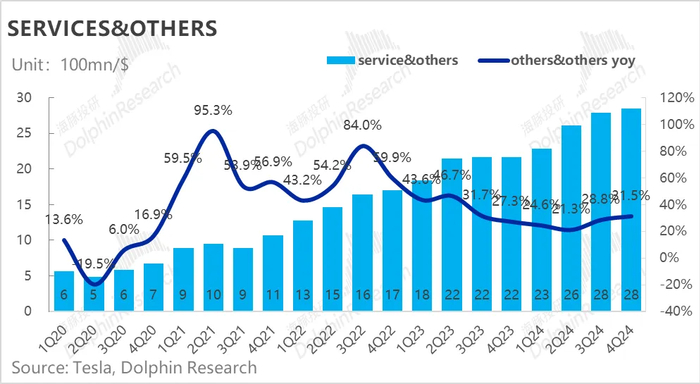 文章来源：海豚投研，原文标题：《“撕裂”的特斯拉：宏伟AI叙事“硬刚”坍塌的造车基本面》