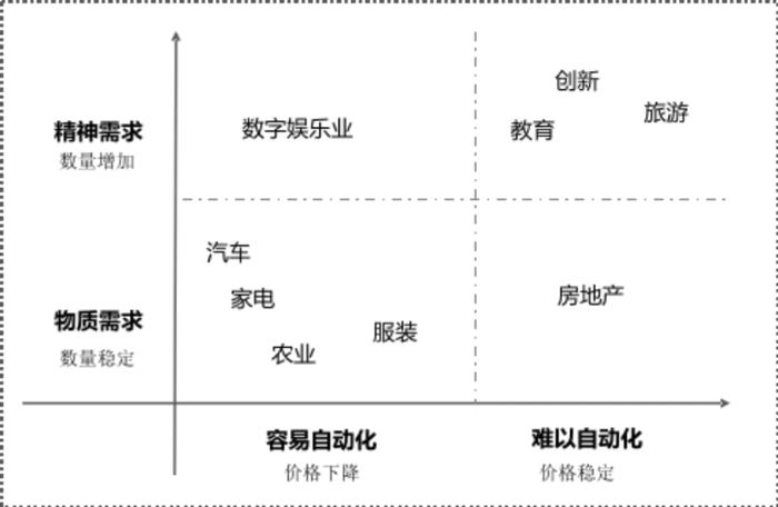 资料来源：作者手绘