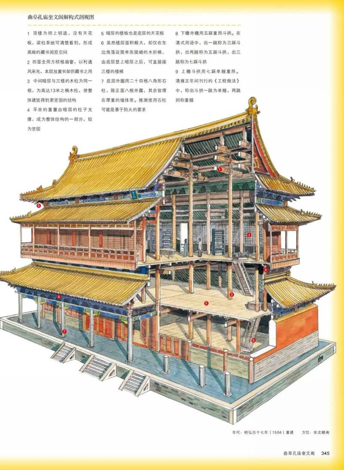 曲阜孔庙是中国规模最大、等级最高的孔庙。曲阜孔庙奎文阁解构式剖视图。（出版方提供）