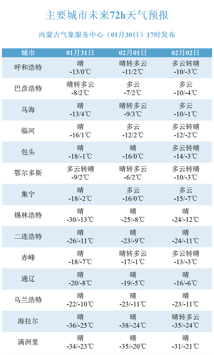 内容来源：内蒙古天气