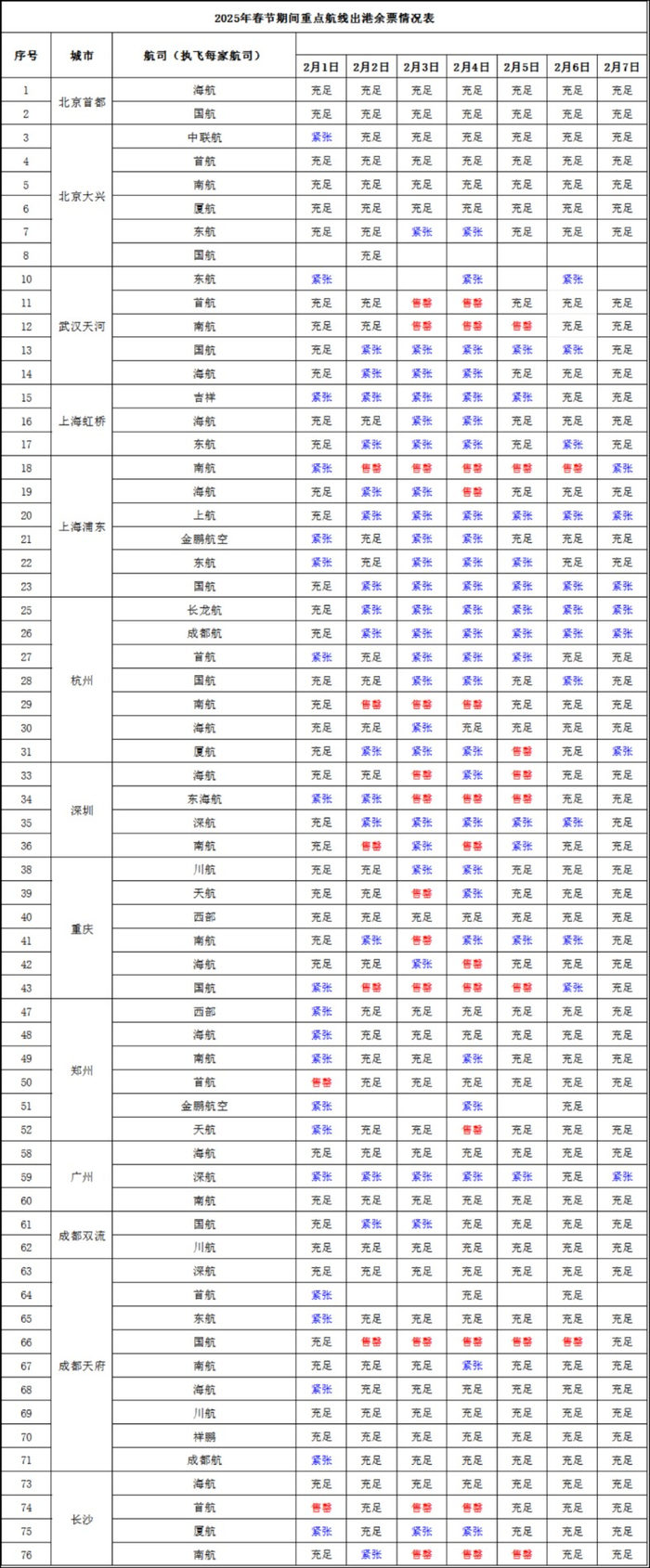 三亚机场返程机票余票情况