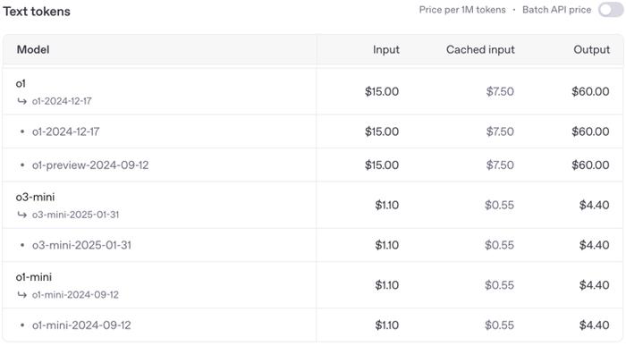 O系列推理模型价格，图片来自OpenAI官网