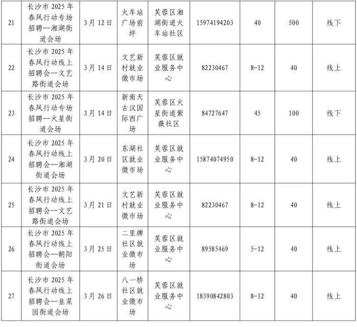 浏阳市2025“春风行动”系列招聘会