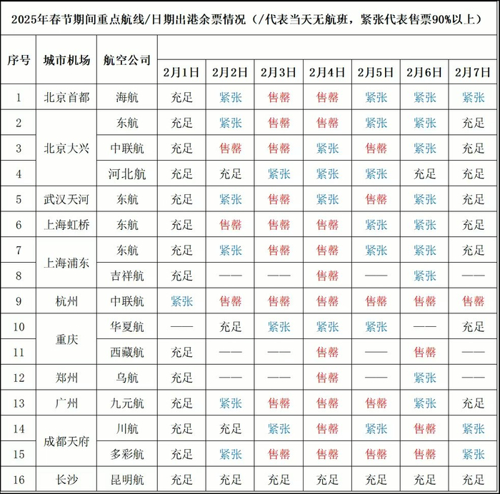 博鳌机场返程机票剩余情况