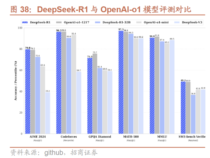 AI搜索引擎淮北市人民政府网站完成DeepSeek大模型接入
