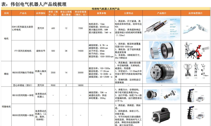 资料来源：苏州市机器人产业协会公众号，公司官网，天风证券研究所