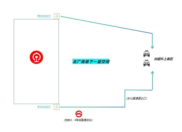北广场出站后前往出租车候车区路线示意图