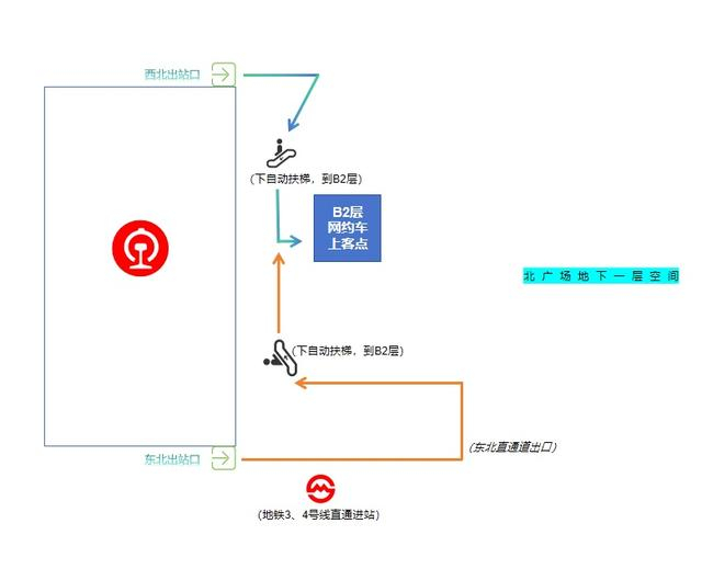 出站后前往B2网约车上客点的路线示意图