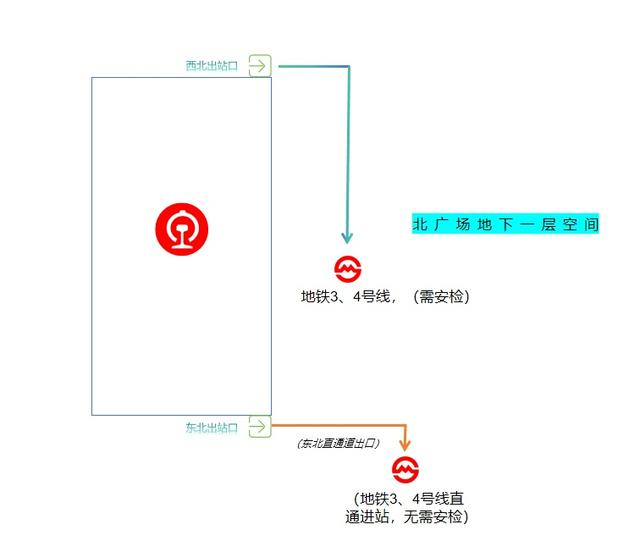 出站乘坐地铁3、4号线示意图