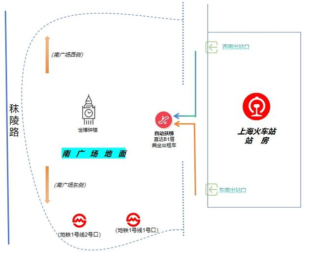 南广场出站后前往B1停车库路线示意图