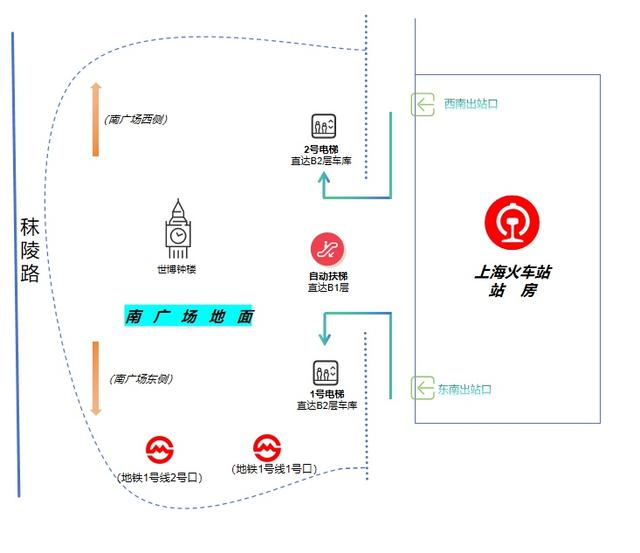 南广场出站后前往停车库路线示意图