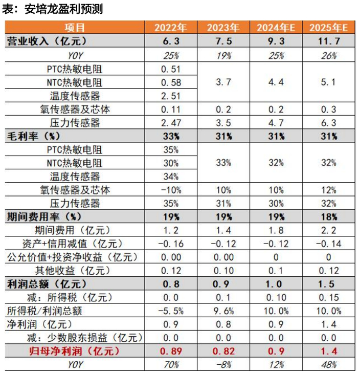 资料来源：天风证券研究所