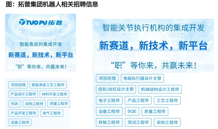 资料来源：拓普资讯公众号、公司公告，天风证券研究所