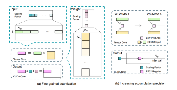 （来源：arXiv）