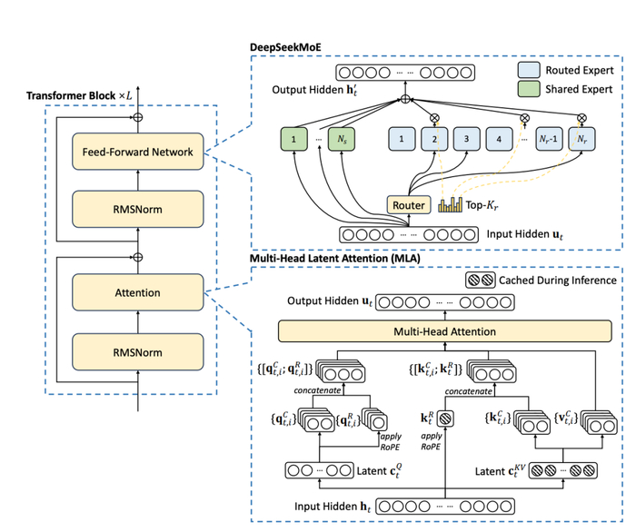 （来源：arXiv）